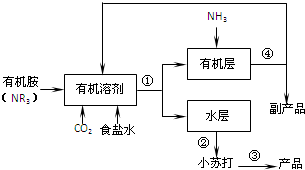 继侯德榜“联合制碱法 后.上世纪50年代某些化工专家开始研究有机胺制碱法.目前这项研究工作取得了一定进展.其工艺流程如图:已知:NR3+HCl=NR3?HCl.且NR3?HCl易溶于有机溶剂.(1)有机胺制碱法反应生成小苏打的化学方程式是: ,操作①称为 ,(2)过程③得到产品的化学方程式是: ,(3)在过程④中.回收有机胺的化 题目和参考答案--精英家教网--