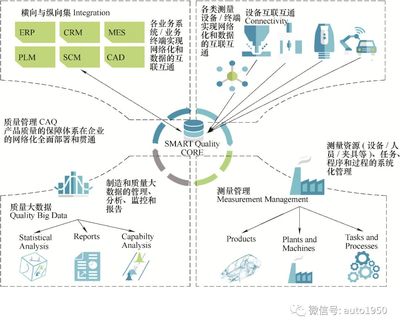 专家言论:我们的发动机制造企业距离真正的智能化到底有多远